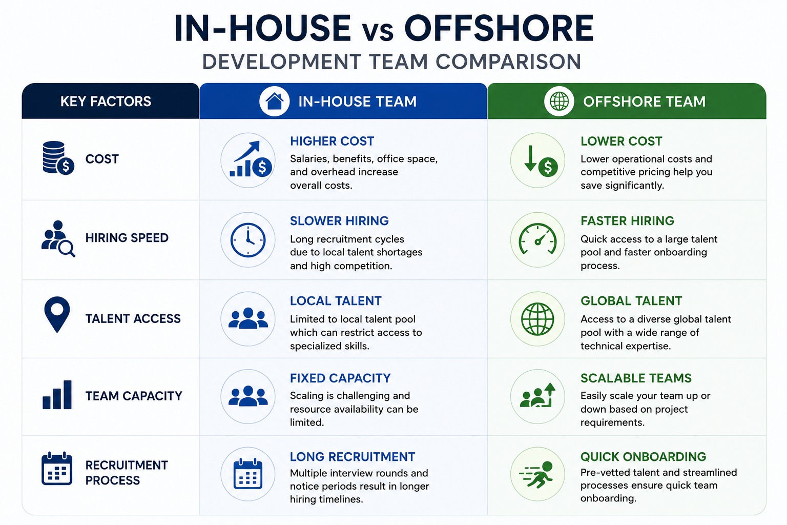 In-House vs Offshore Development Team
